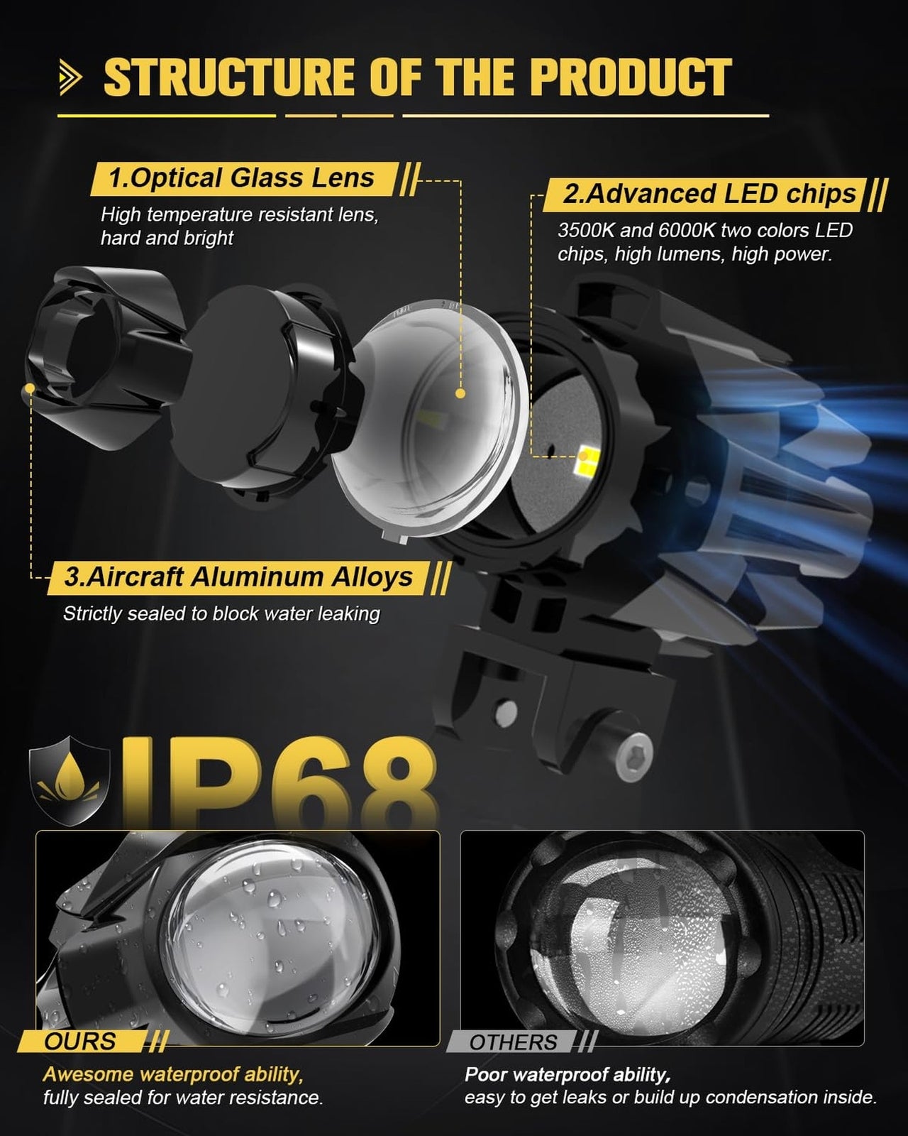 LED Motorcycle Fog Lights 60W 18000LM Driving Auxiliary Lights 7 Modes Amber ...