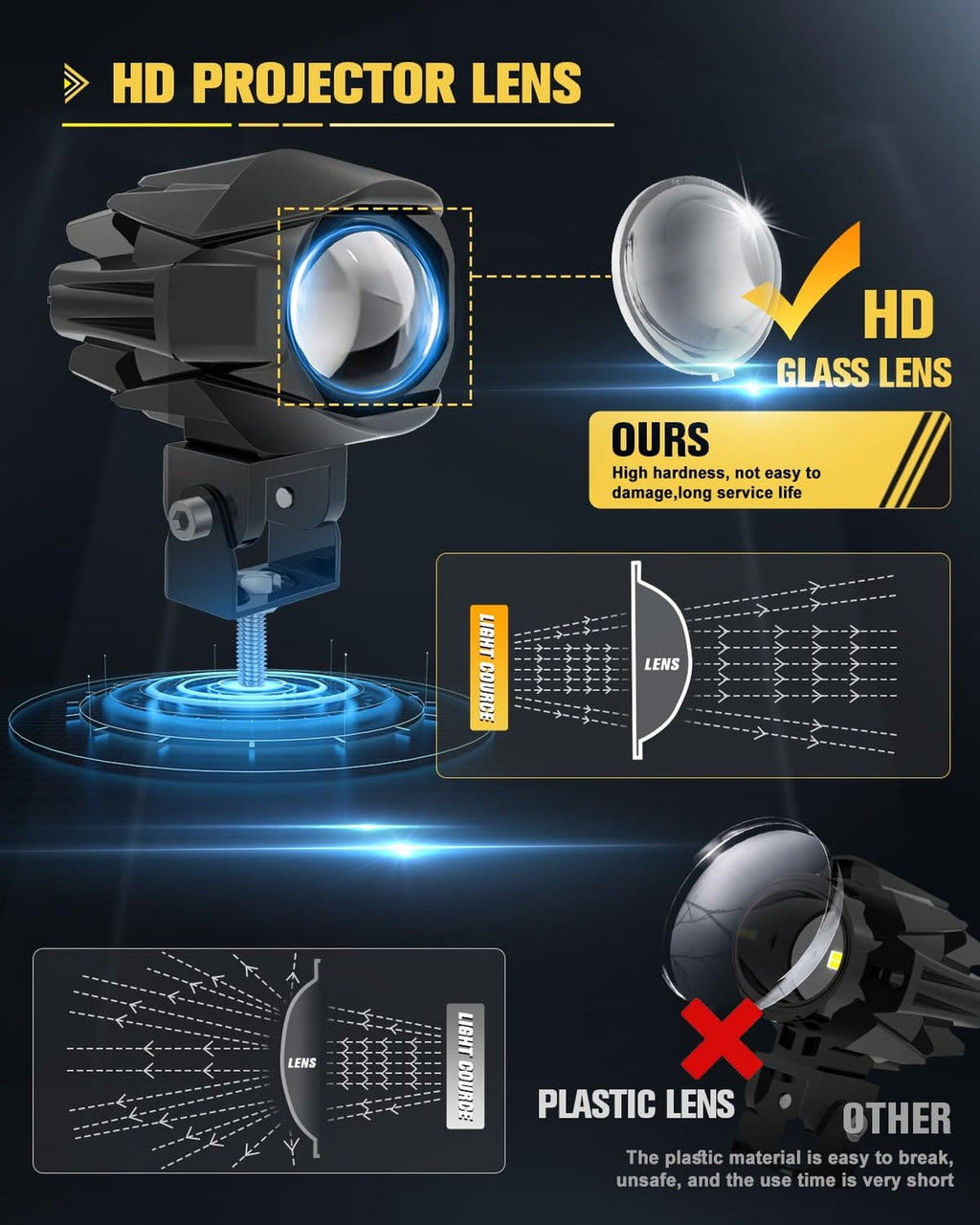 LED Motorcycle Fog Lights 60W 18000LM Driving Auxiliary Lights 7 Modes Amber ...