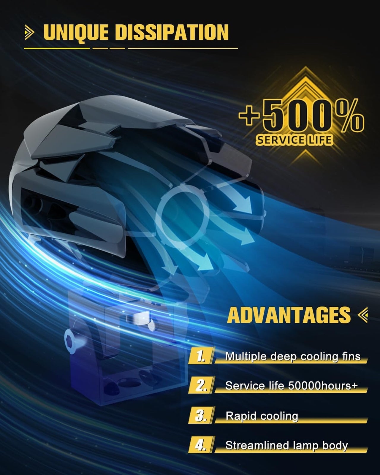 LED Motorcycle Fog Lights 60W 18000LM Driving Auxiliary Lights 7 Modes Amber ...