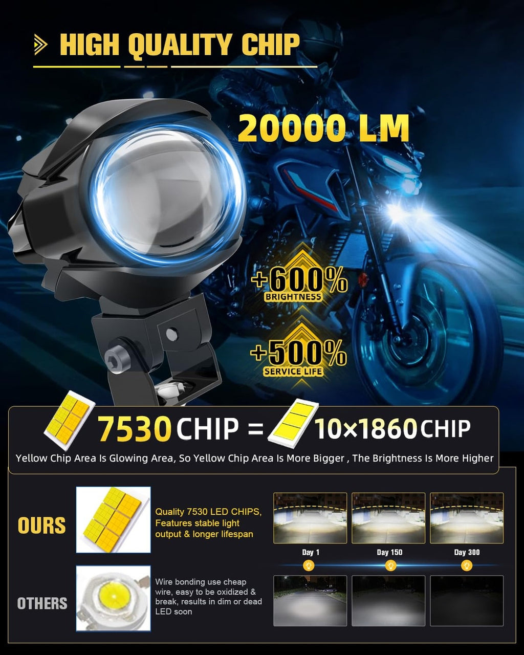 LED Motorcycle Fog Lights 60W 18000LM Driving Auxiliary Lights 7 Modes Amber ...